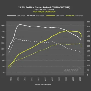 OEM+ Stage 1 Remap - 2.0 TSI EA888 Gen.4 245PS