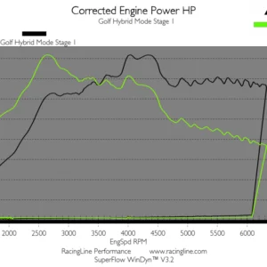 OEM+ Remap 1.4 TSI Hybrid MQB GTE