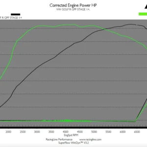 OEM+ Remap 2.0 TSI EA888.3 Gen 3 IS38 with GPF - Image 3