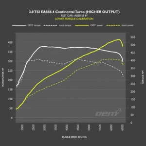 OEM+ Remap - 2.0 TSI EA888.4 High Output EA8884HighOutputlowtorque