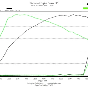 OEM+ Remap 2.0 TSI Gen 3B IS20 Polo AW GTI EA888