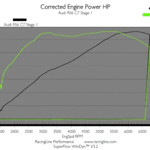 OEM+ Remap - 4.0 TFSI High Output EA824