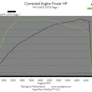 OEM+ Remap 2.0 TSI EA888.3 Gen 3 IS38 none GPF