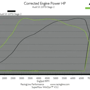 OEM+ Remap 2.0 TSI EA888.3 Gen 3 IS38 none GPF