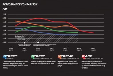 DBA Race performance Pads